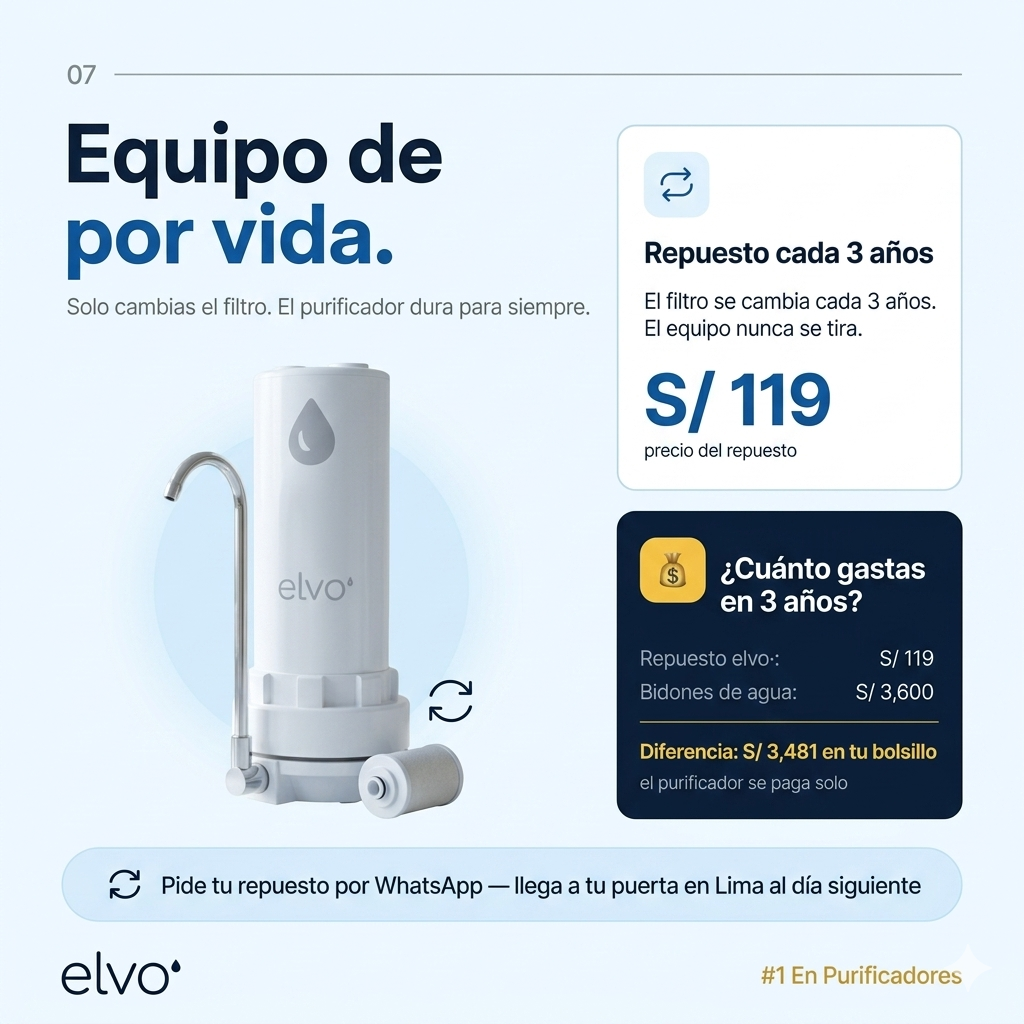 Purificador Sobre Mesada elvo PureCore