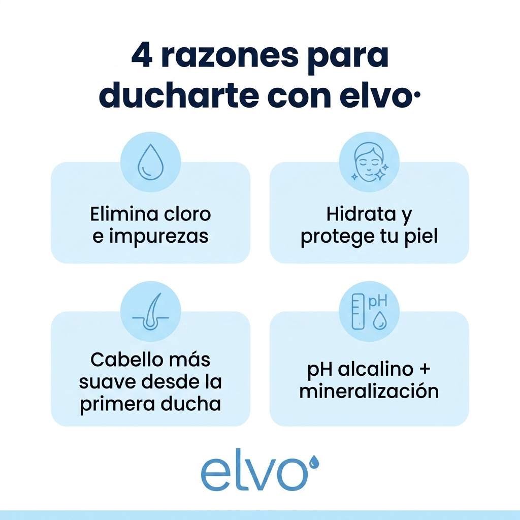 Filtro de Ducha elvo Shower Filter