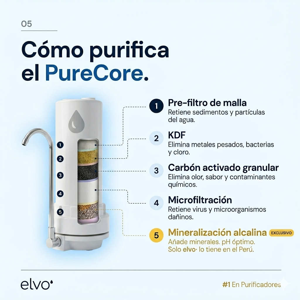 Purificador Sobre Mesada elvo PureCore