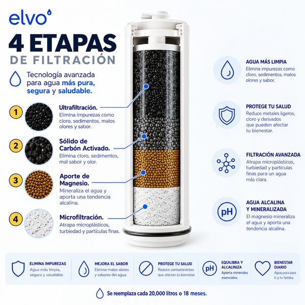 elvo Vivo - Con Magnesio