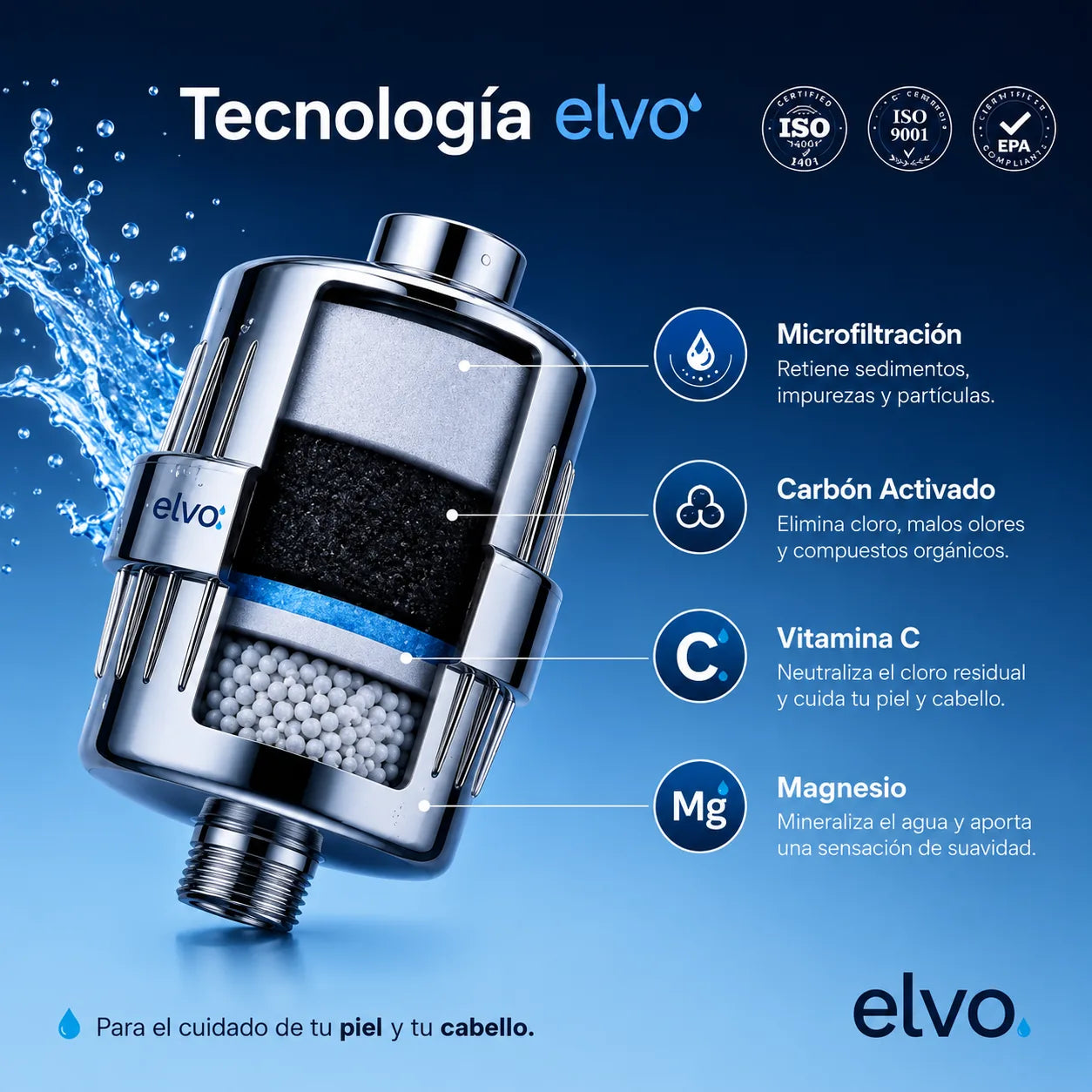 Filtro de Ducha elvo Shower Filter - Ritual