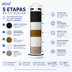 elvo Vivo - Con Magnesio