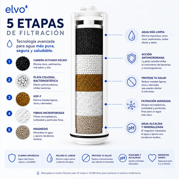 elvo Vivo - Con Magnesio