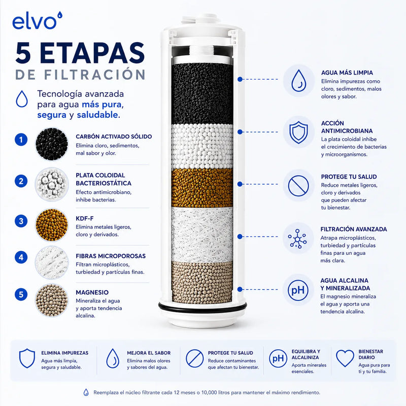 elvo Vivo - Con Magnesio